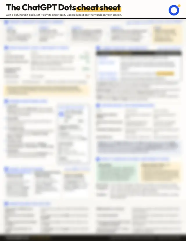 The ChatGPT Dots cheat sheet: one page, shown with everything under its title blurred.