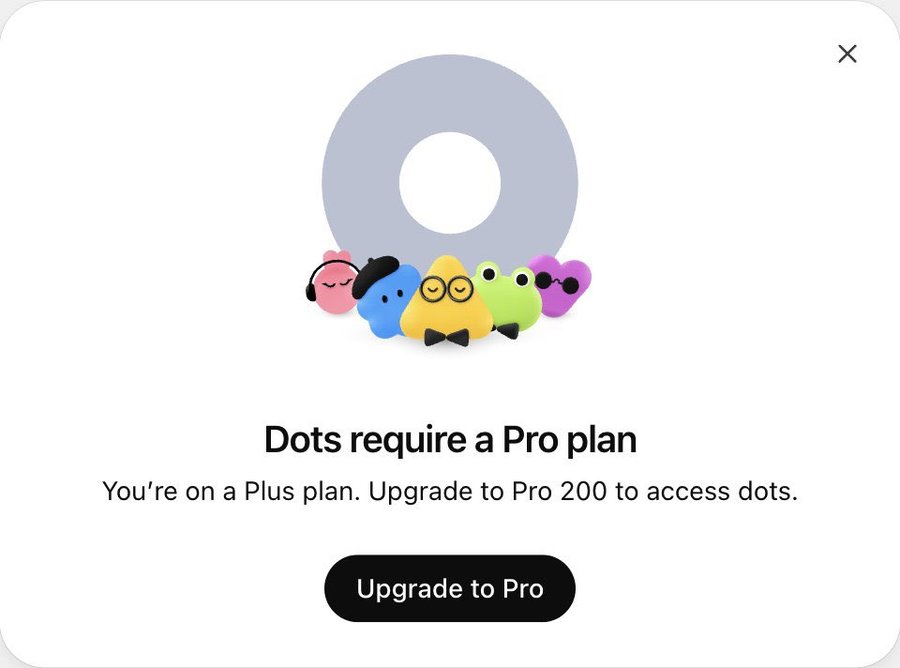 A dialog with five dot characters. Heading: Dots require a Pro plan. Text: You’re on a Plus plan. Upgrade to Pro 200 to access dots. Button: Upgrade to Pro