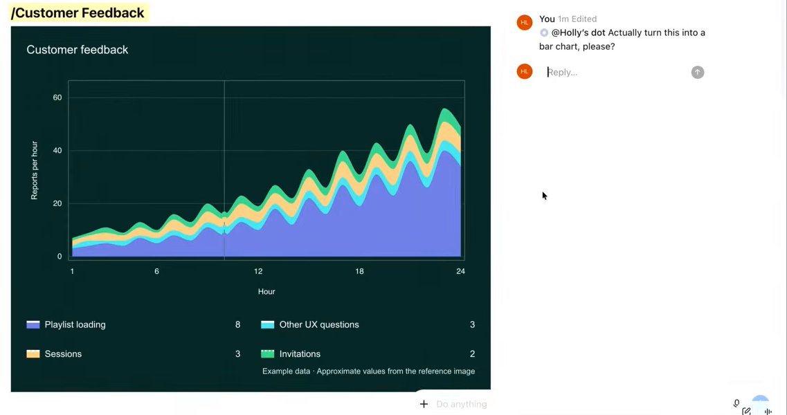 The posted comment in the margin: You, 1m, Edited. @Holly's dot Actually turn this into a bar chart, please? A Reply box sits under it.